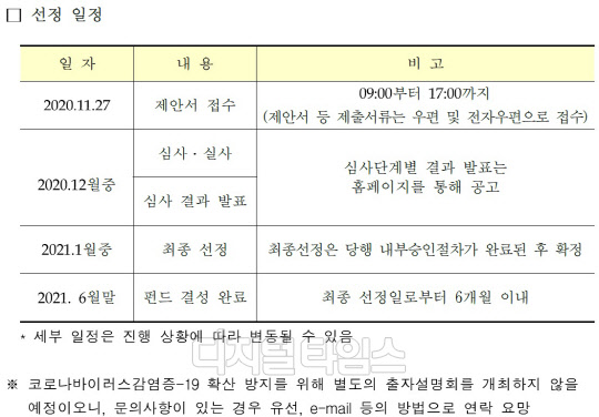 (자료 = 산업은행)